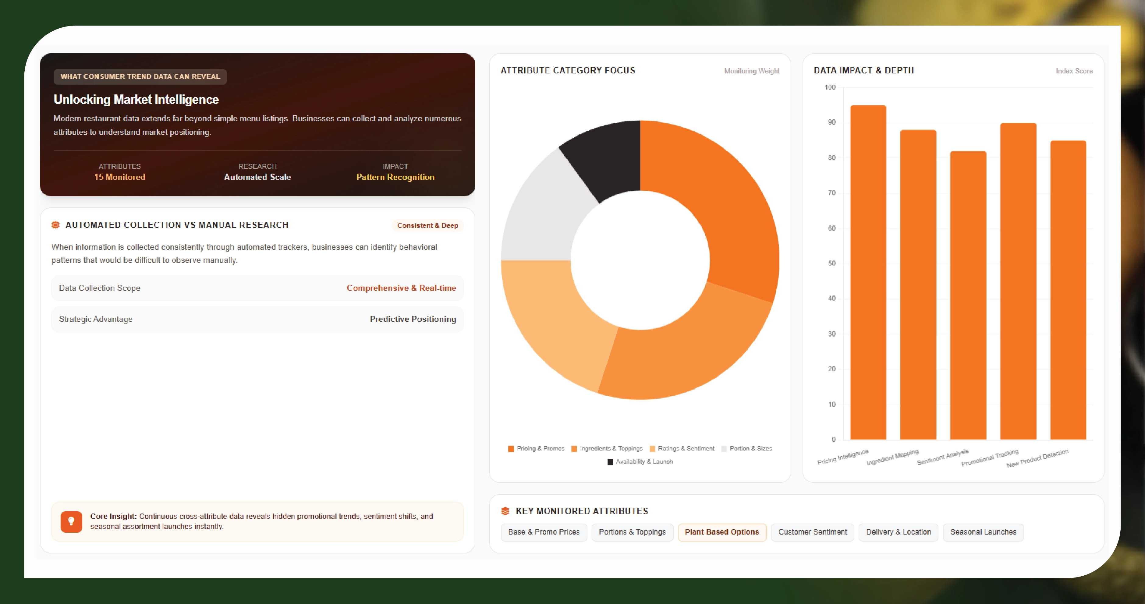 What Consumer Trend Data Can Reveal
